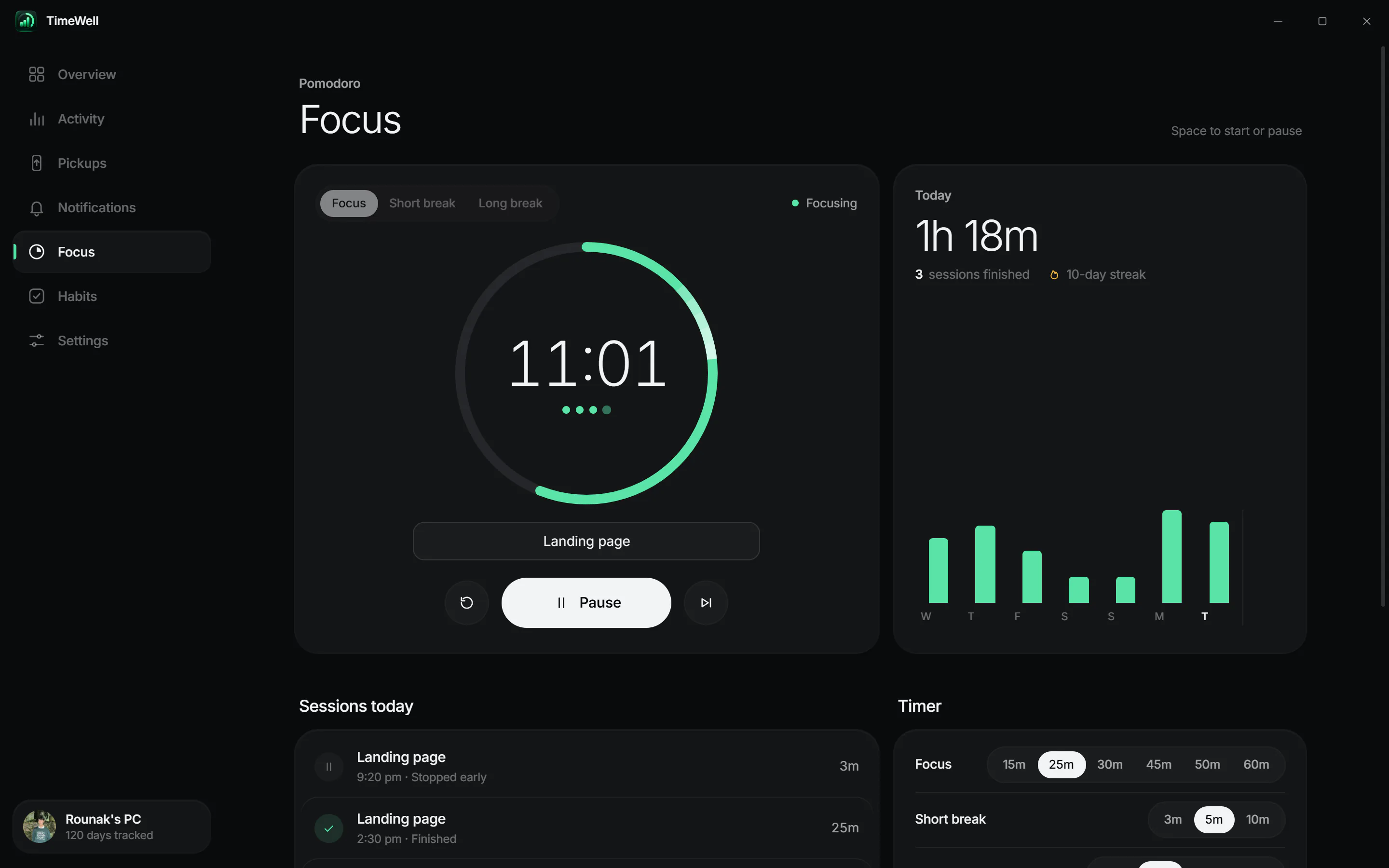 TimeWell's Focus page: a Pomodoro focus session running past halfway
