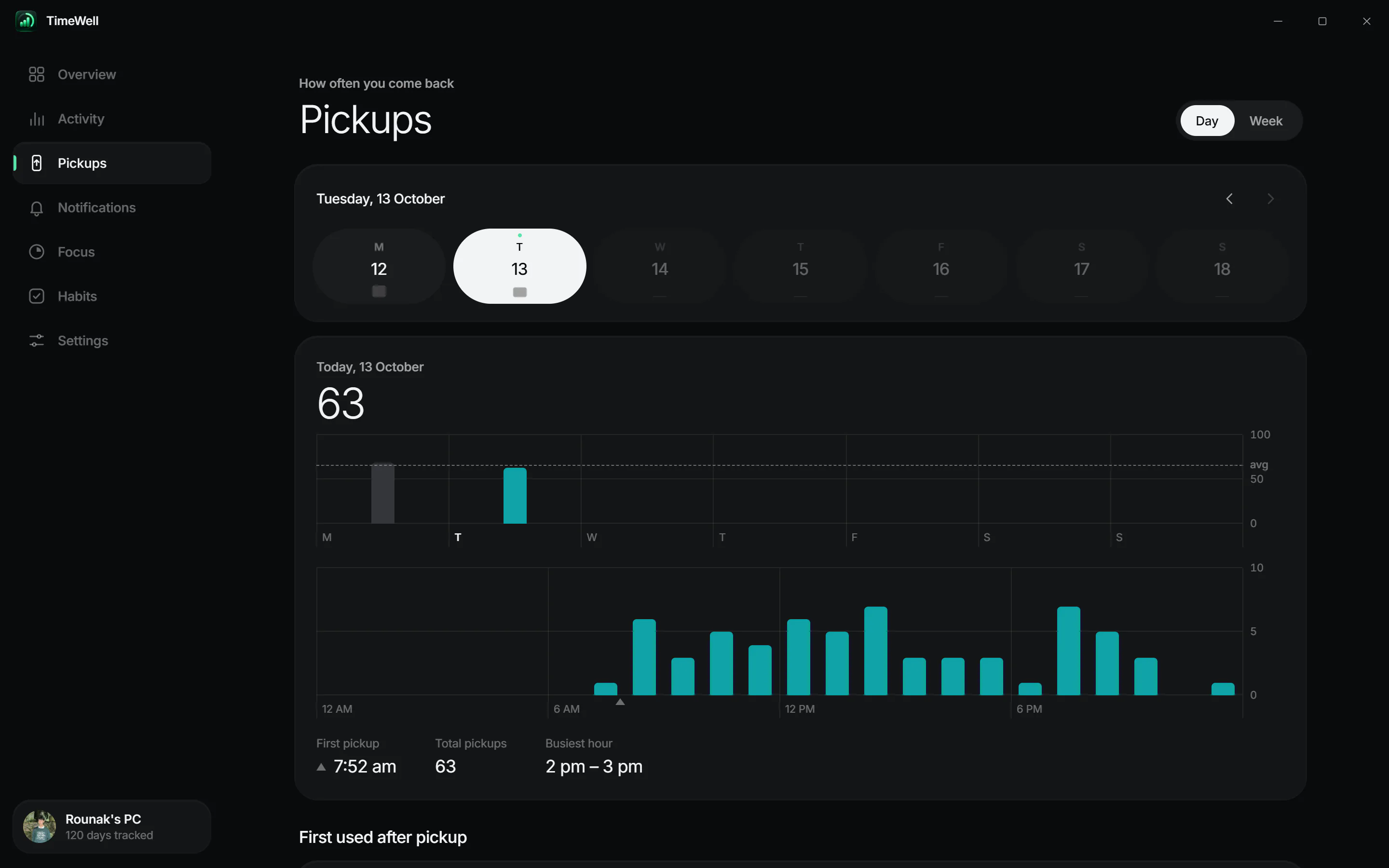 TimeWell's Pickups page: how often the PC was picked up each hour, and the first app used after each pickup